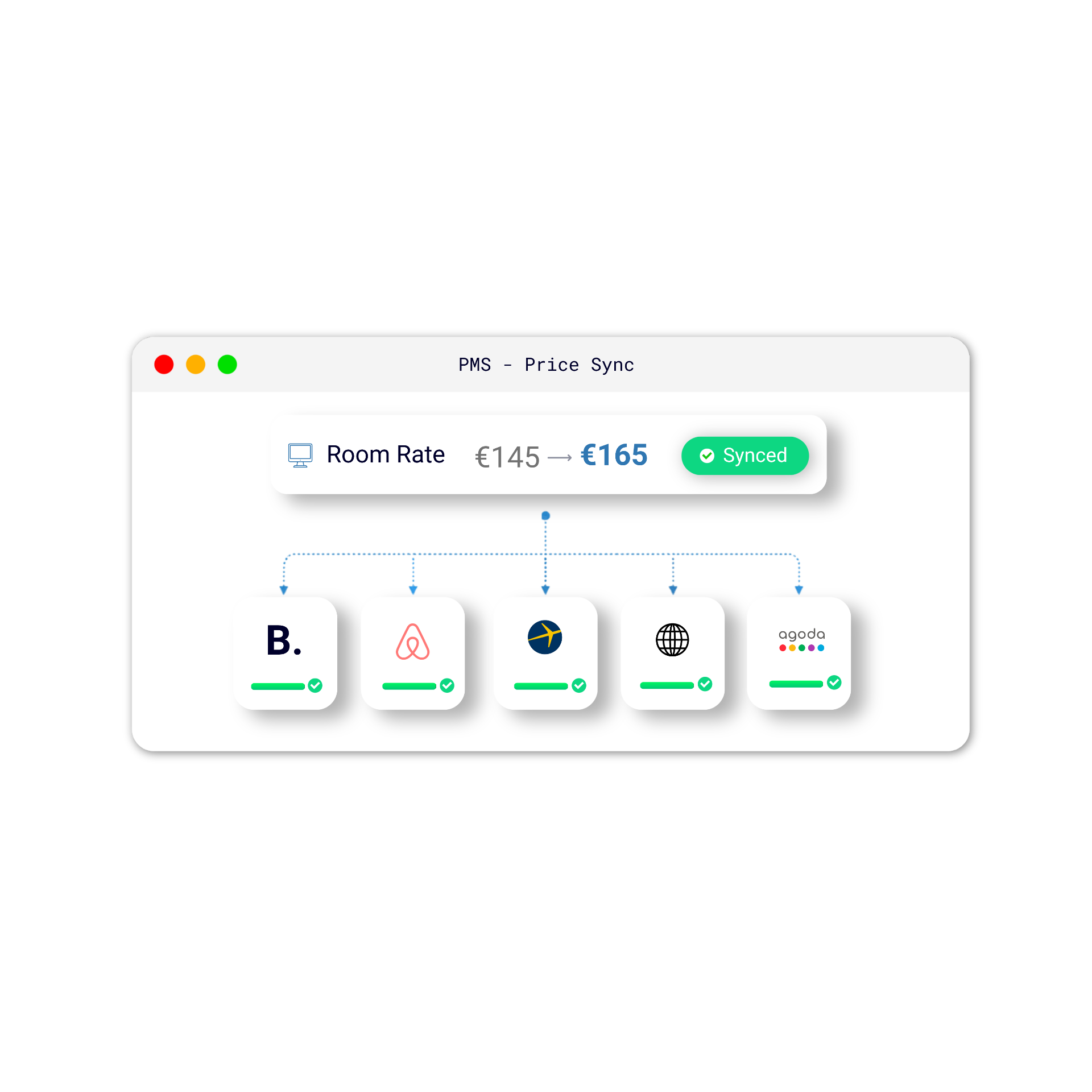 A HotelSync csatornamenedzser szobaárakat szinkronizál a Booking.com, Airbnb, Expedia és Agoda platformok között